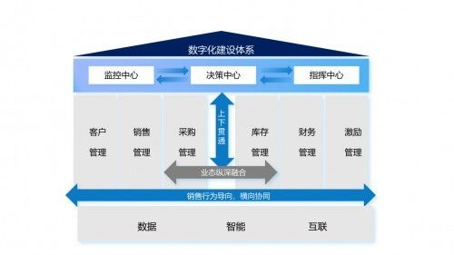 杭州效果科技 一站式IT定制化管理軟件開(kāi)發(fā)，精準(zhǔn)破解企業(yè)運(yùn)營(yíng)難題