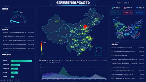 數(shù)字浪潮中的可視化賦能 睿至科技集團如何以軟件技術提升運營效率驅動行業(yè)發(fā)展