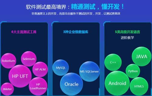 軟件測試行業(yè)的黃金時代 與技術(shù)開發(fā)共舞的遠(yuǎn)闊前景