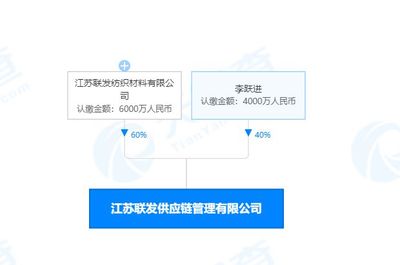 聯發股份戰略布局新領域 斥資億元設立供應鏈管理公司
